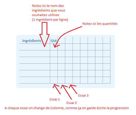 Tableau pour utilisation de fiche cocktail Colada